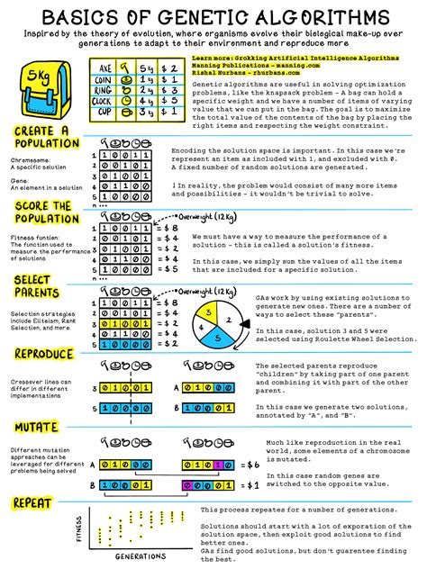 Basics of Genetic Algorithms