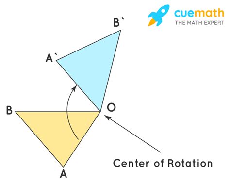 Rotation Chart Geometry