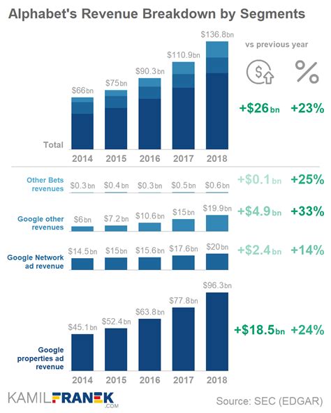 7 Best Charts for Income Statement Presentation & Analysis - KAMIL ...