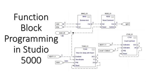 Introduction to Function Block Diagram Programming in PLC