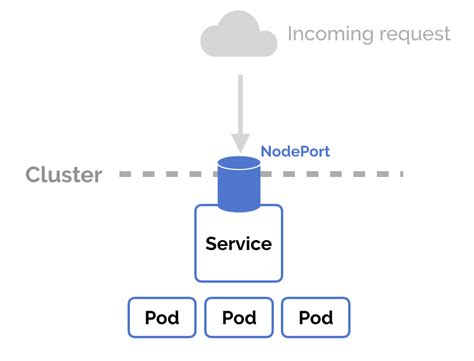 réalité jeans Il ingress load balancer kubernetes létude Athlétique une ...