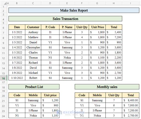 Create A Report In Excel For Sales Data Analysis Using Pivot Table ...