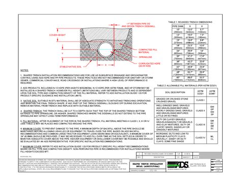 Sanitary Sewer Design Spreadsheet — db-excel.com