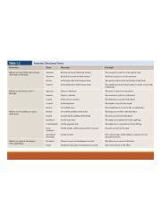 Understanding Anatomic Directional Terms: Anterior, Posterior, | Course ...