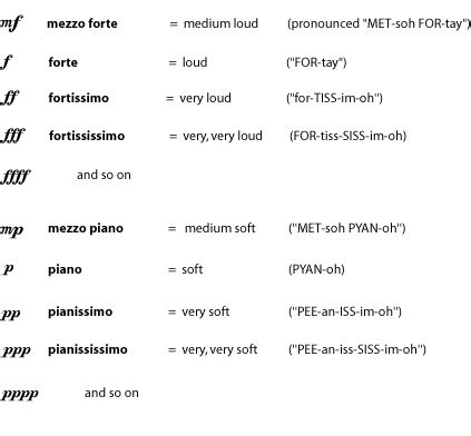 Music Notation - Dynamics and Accents