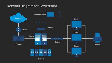 Free Computer Network Diagram Template Powerpoint - Printable Templates