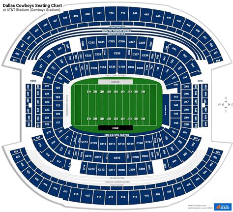 Dallas Cowboys Stadium Seating Chart Virtual - My Bios