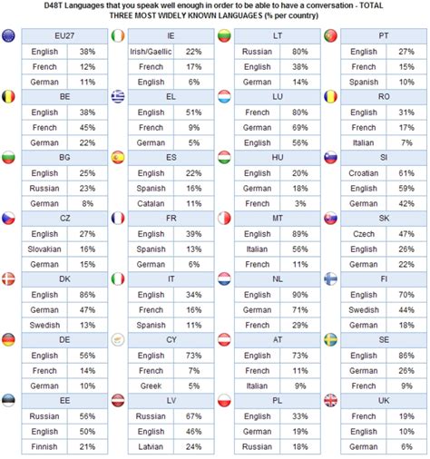 Countries In Europe That Begin With B - Map Ireland Counties and Towns