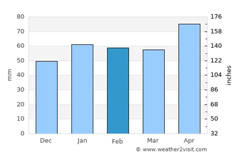 Key Biscayne Weather in February 2024 | United States Averages ...