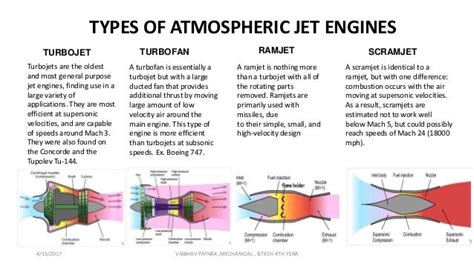 Types Of Jet Engines