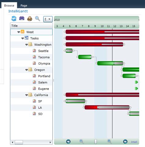 IntelliGantt: Changing Colors in Gantt Chart