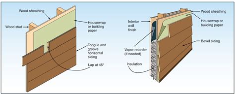 Wood siding installation details for tongue-and-groove horizontal ...