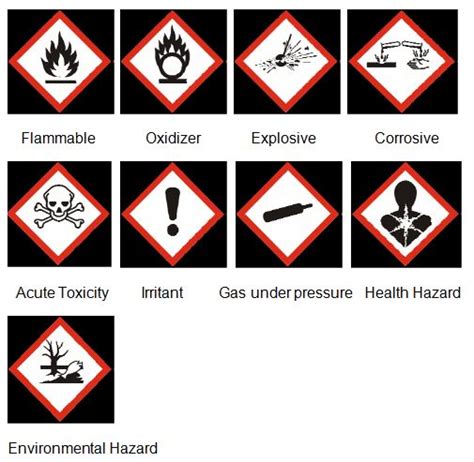 Hazard Communication Standard - Labels | WORK SAFE KENTUCKY