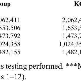 RESULTS OF 10% SDS-PAGE GEL. | Download Table