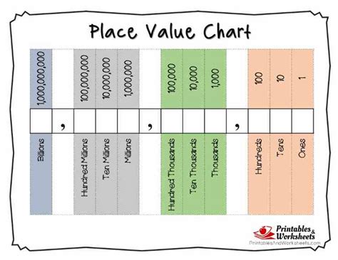 Billions Place Value Chart Printable - Printable Word Searches