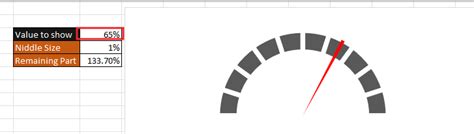 Create speedometer graph chart