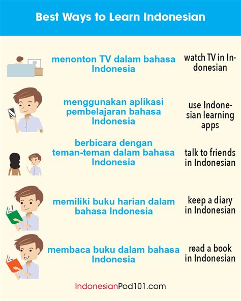 Indonesian Phrases