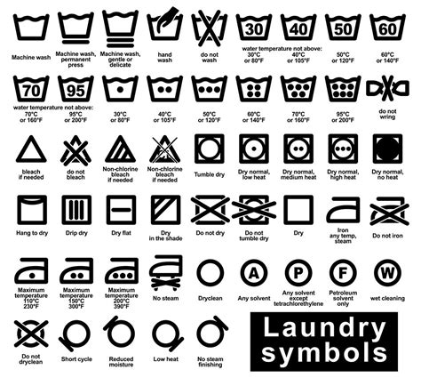 Laundry Symbols