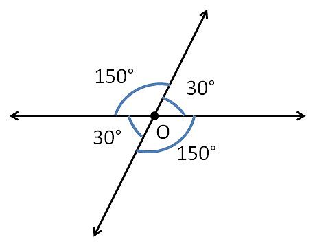 Vertically Opposite angles - Examples and Worksheets - Teachoo