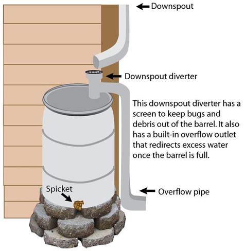 what is a downspout diverter - Specially E-Journal Image Database