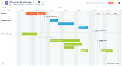 Project Timeline With Milestones Template