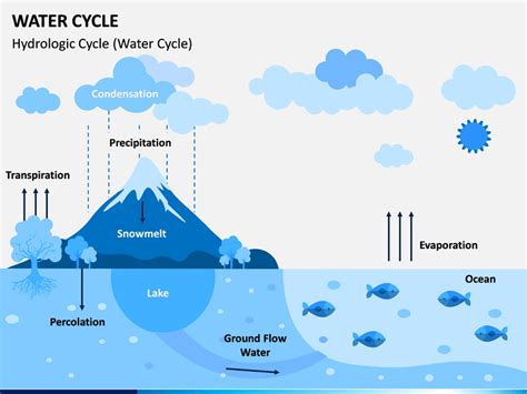 Top 137 + Water cycle animation ppt - Lifewithvernonhoward.com