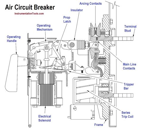 Oil Circuit Breaker Diagram