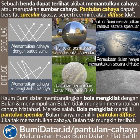 Pantulan Cahaya: Specular dan Diffuse – BumiDatar.id