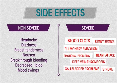 10 Most Common Birth Control Pill Side Effects