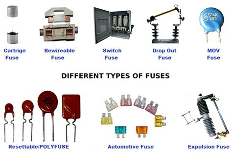 Fuse And Types Of Fuses Construction, Operation, 54% OFF