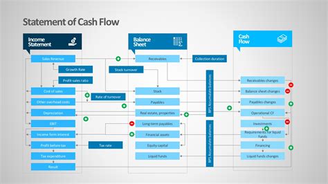 Income Statement Flow Diagrams For Business PowerPoint - SlideModel