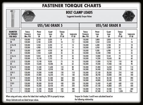 Printable Bolt Torque Chart