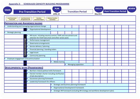 009 Job Transition Plan Template Knowledge Transfer Fresh Project | Qualads