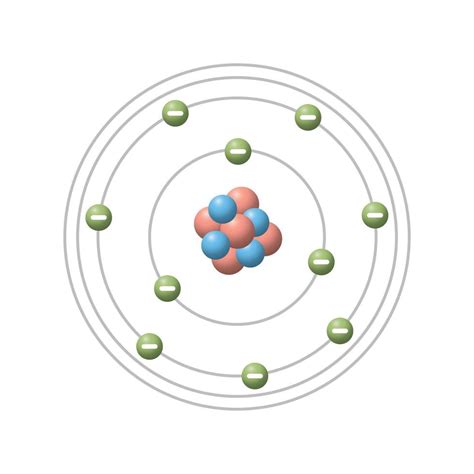 Niels Bohr Planetary Model