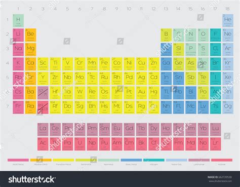 Periodic Table Elements Illustration Atomic Number Stock Illustration ...