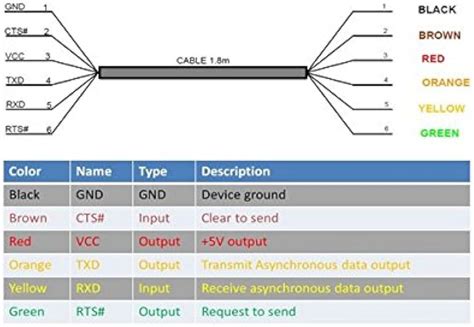 Guide For Different USB Cable Color Codes What Does Each, 60% OFF