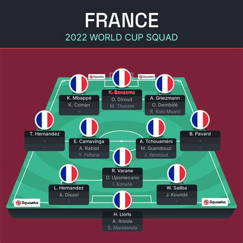 France World Cup Squad 2024 - tori sharyl