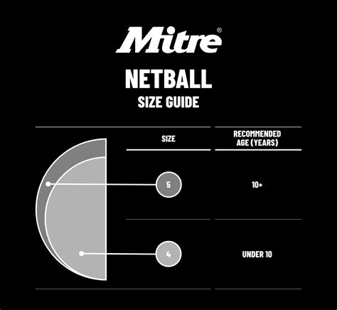 Netball Size Chart, Netball Size Guide, Netball Sizes | Mitre.com