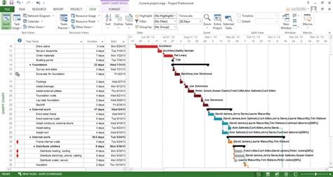 Creating Gantt Charts in Microsoft Project: Ultimate Guide