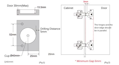 Cabinet Door Hinge Installation Instructions | Bruin Blog