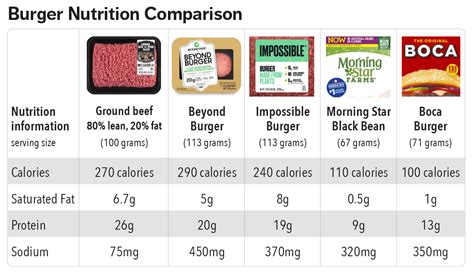 Beef Burger Patty Nutrition Facts | Blog Dandk