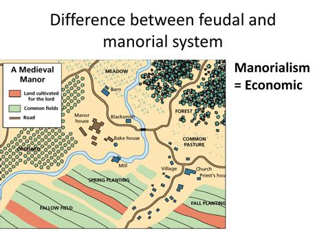 PPT - Difference between feudal and manorial system PowerPoint ...