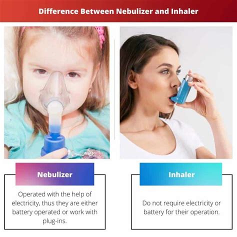 Difference Between Nebulizer and Inhaler [Updated 2022]