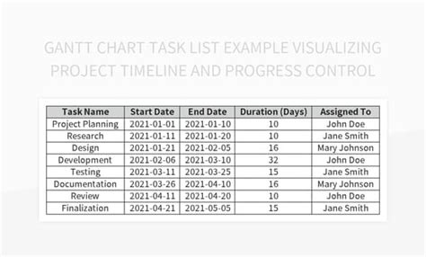 Gantt Chart Task List Example Visualizing Project Timeline And Progress ...