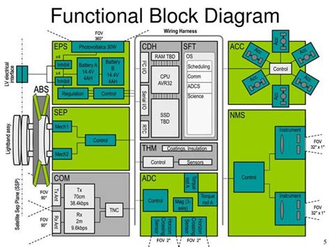 Function Block Diagram Examples