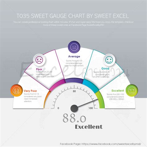 Speedometer Chart in Excel | Sweet Excel