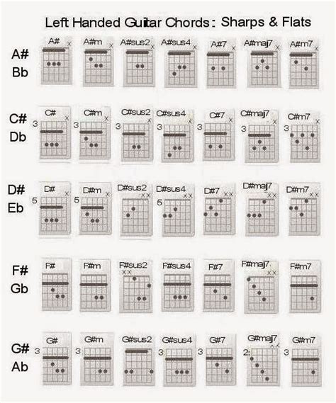 Left Handed Right Brained: Easy Guitar Chords for Left Handed ...