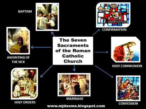 My Reflections...: The Seven Sacraments of the Roman Catholic Church...