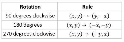 Rotation Formulas Geometry