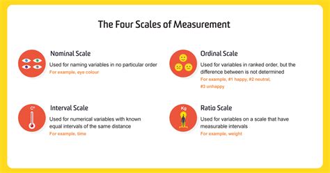 Types of Data and the Scales of Measurement | Quality Digest